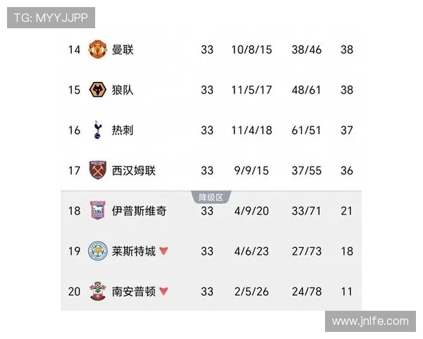 英超第十四至十七轮赛程公布热刺主场十二月二十一日凌晨迎战利物浦